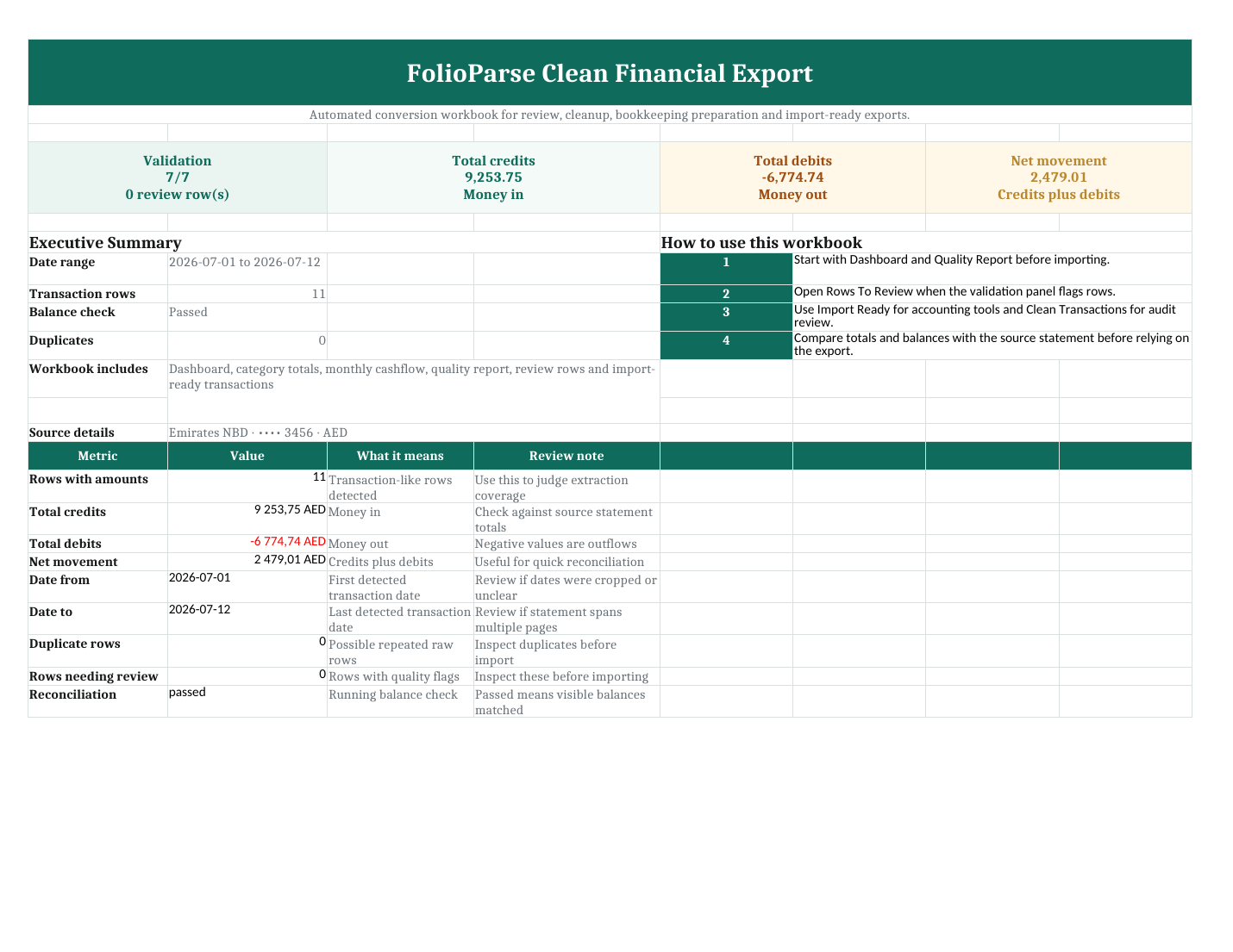 FolioParse Excel workbook dashboard with quality grade, credits, debits and reconciliation details
